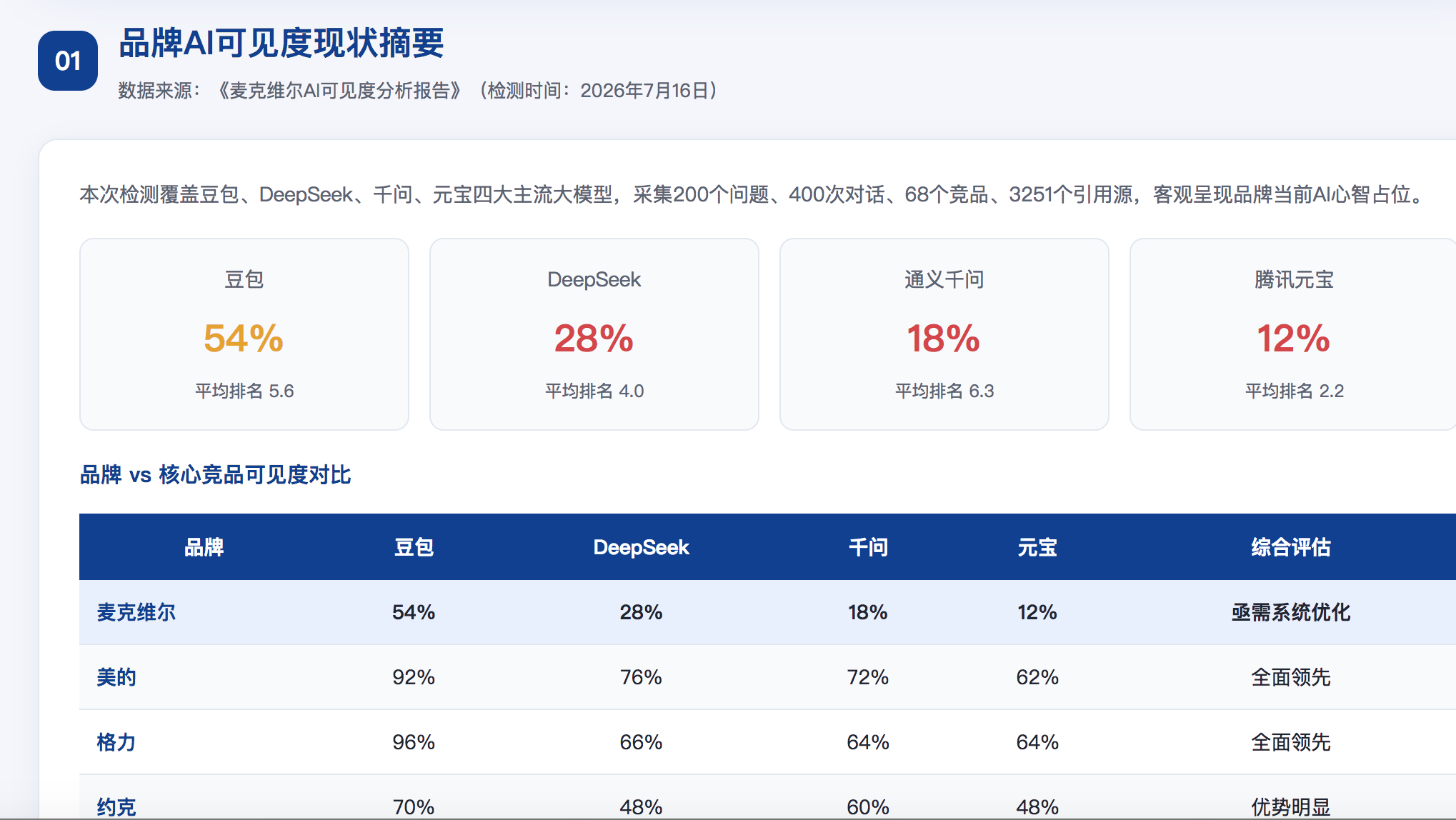 海口GEO分析报告-品牌ai搜索结果诊断